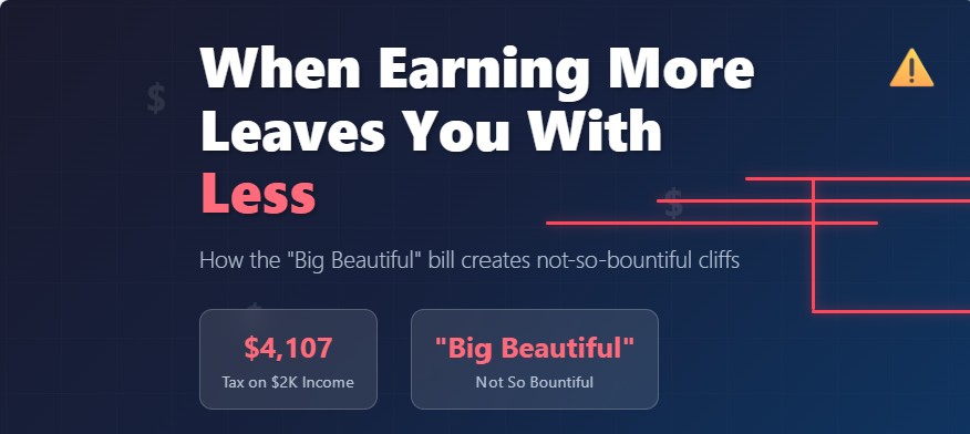 The Broken Logic of Tax Cliffs
